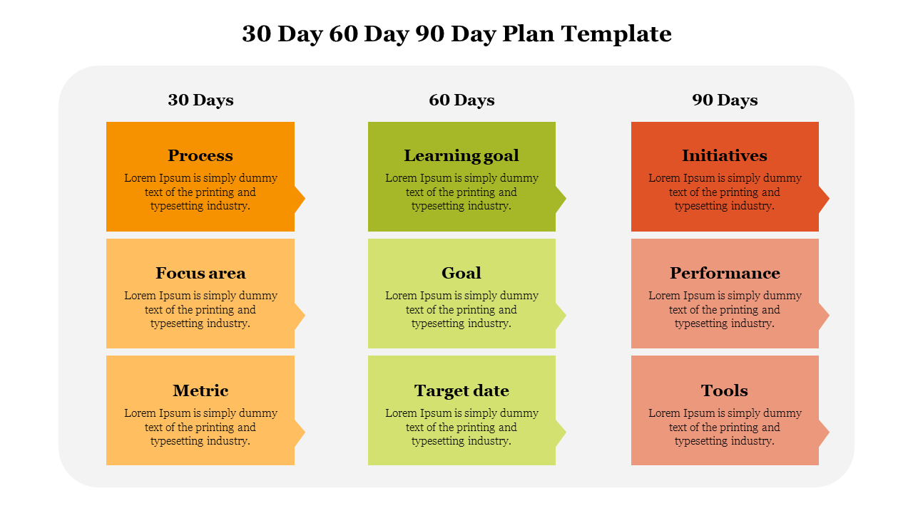 30 Day 60 Day 90 Day Plan Template